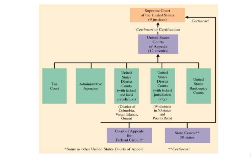 Federal_court_sys_img