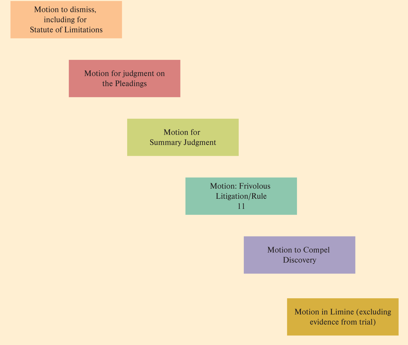 Business_law_Ch_4_Motions_image