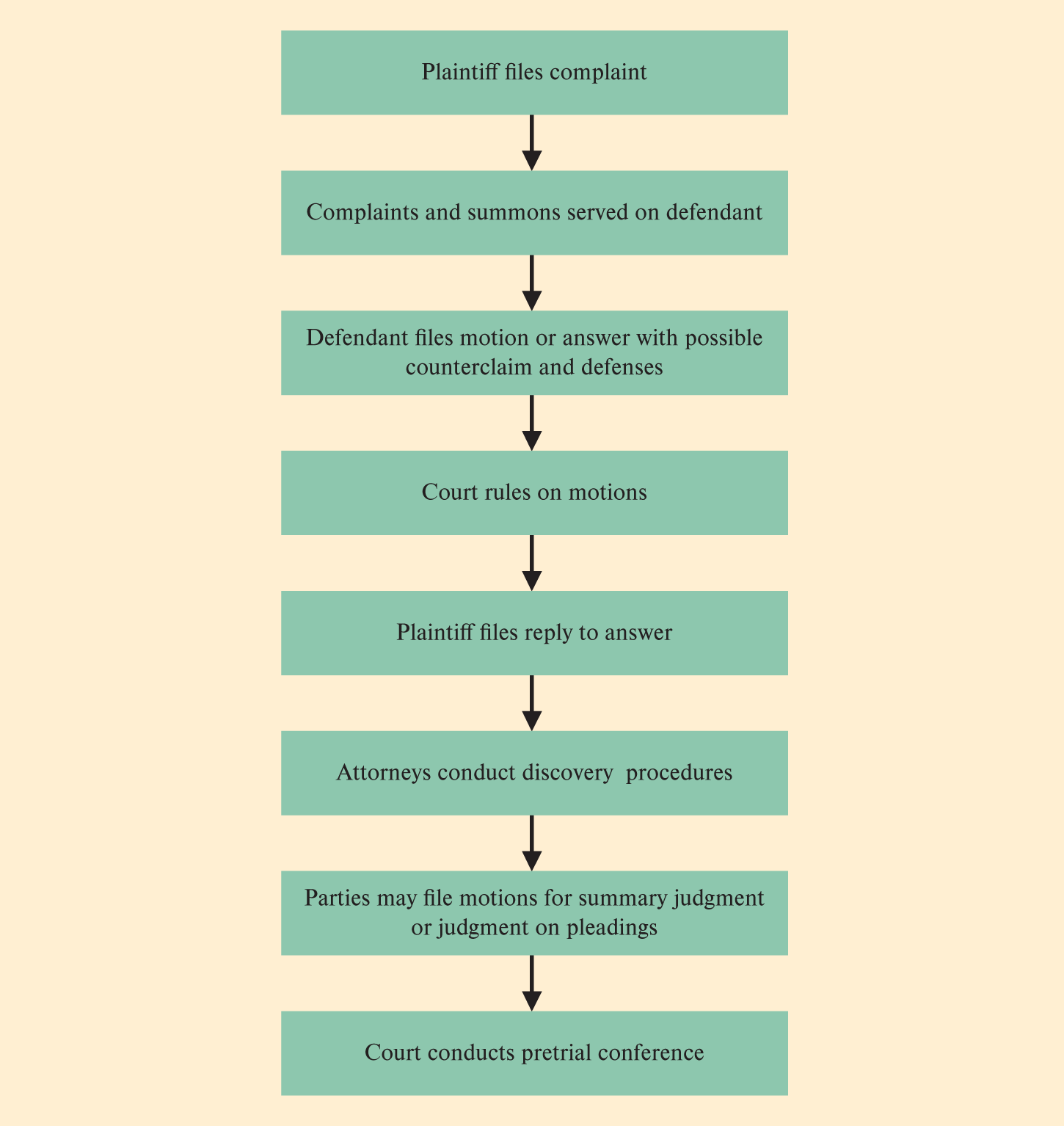 Pretrial_Procedures_Image