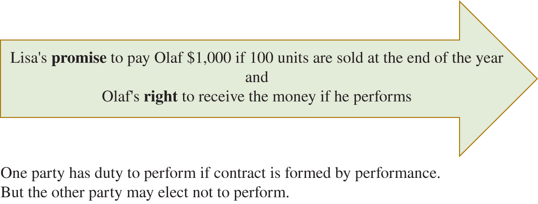 Visual Unilateral Example